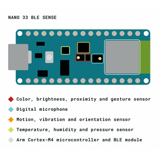 Arduino Nano BLE Sense (Rev-2) தலைப்புகளுடன்