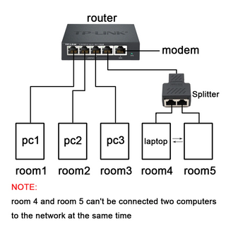 1 to 2 ways RJ45 female splitter connector LAN RJ45 cat6 cat5e cat5